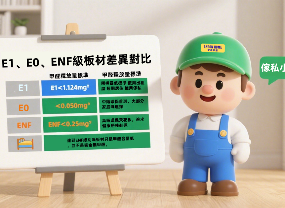 E1 E0 ENF級板材對比和差異區別